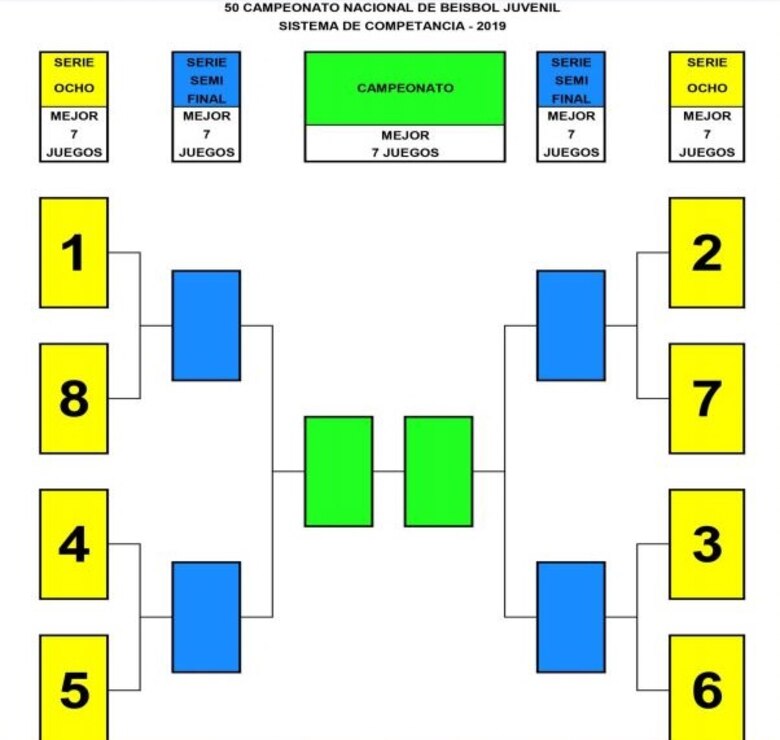 Arranca el nacional de béisbol juvenil
