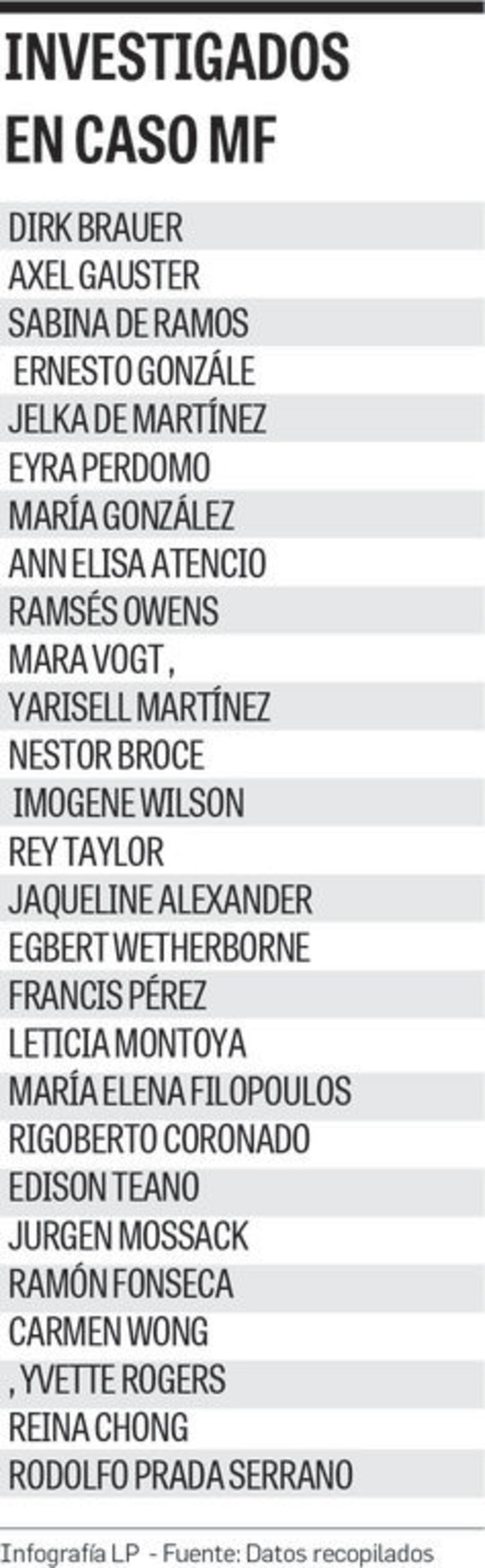 Los sobornos de Siemens y Mossack Fonseca