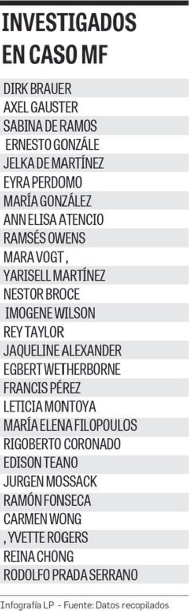 Los sobornos de Siemens y Mossack Fonseca