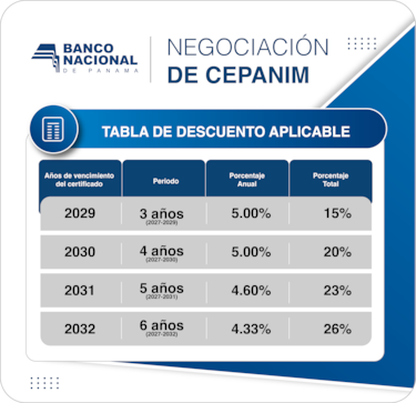 Cepanim: Banconal aclara las condiciones de negociación y Mulino descarta intervenir ante solicitud para reducir comisión por canje
