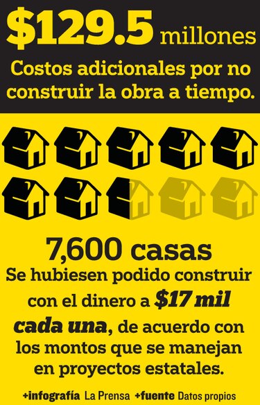 Etesa paga $129.5 millones por atraso en la tercera línea de transmisión