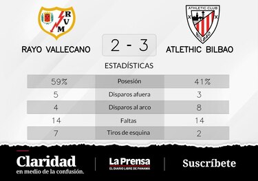 Athletic de Bilbao ganó ante Rayo Vallecano