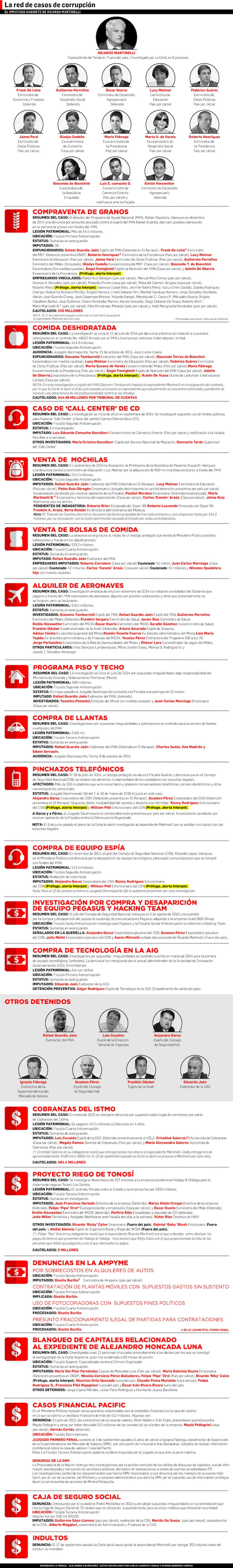 Tres audiencias por corrupción