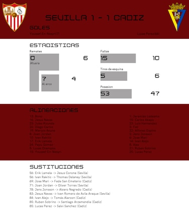 Cádiz impresiona con su actuación ante Sevilla