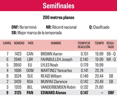 Alonso Edward, a evaluar su futuro