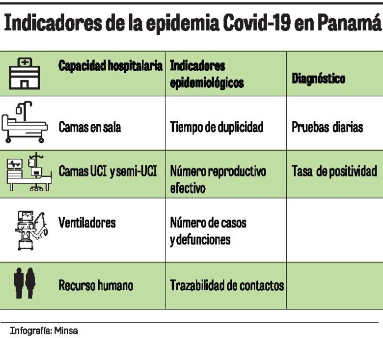 Rápida escalada de la transmisión del virus en el país