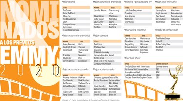 Los Emmy y lo mejor de la pantalla chica