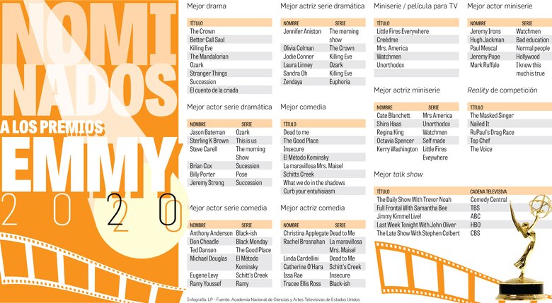Los Emmy y lo mejor de la pantalla chica