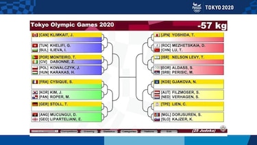 Atletas panameñas ya tienen rivales en pruebas de combate de los Juegos de Tokio 2020