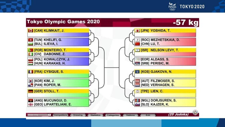 Atletas panameñas ya tienen rivales en pruebas de combate de los Juegos de Tokio 2020