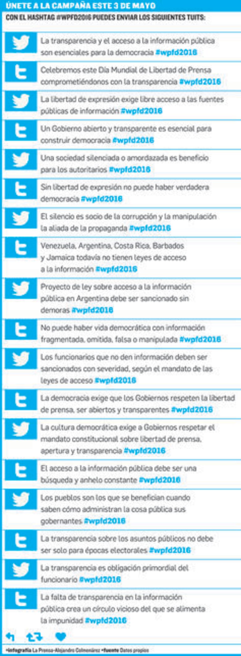 Secretismo, obstáculo para la libertad de información