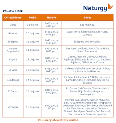 Trabajos de mantenimiento en la red eléctrica del 9 al 15 de junio 2025