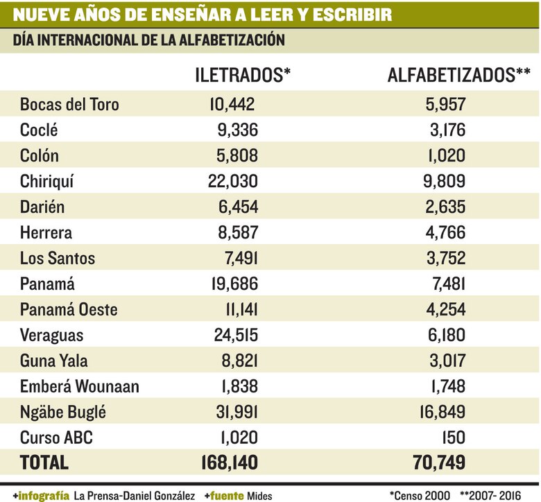 El desafío de leer y escribir