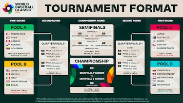 Iván Herrera confirma su participación con Panamá en el Clásico Mundial de Béisbol 2026