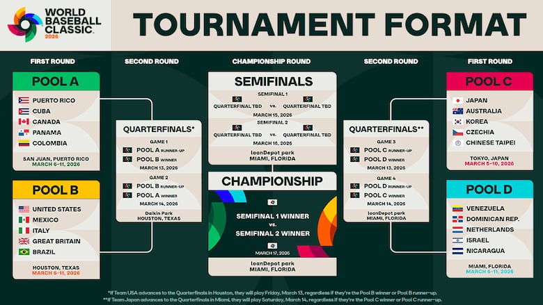 Iván Herrera confirma su participación con Panamá en el Clásico Mundial de Béisbol 2026