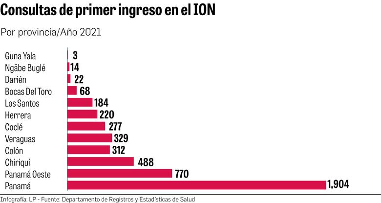 Cortizo tampoco cumple promesa de construir el nuevo ION