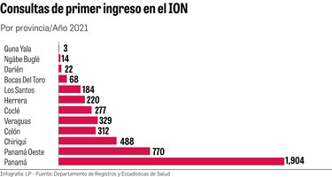 Cortizo tampoco cumple promesa de construir el nuevo ION