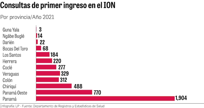 Cortizo tampoco cumple promesa de construir el nuevo ION