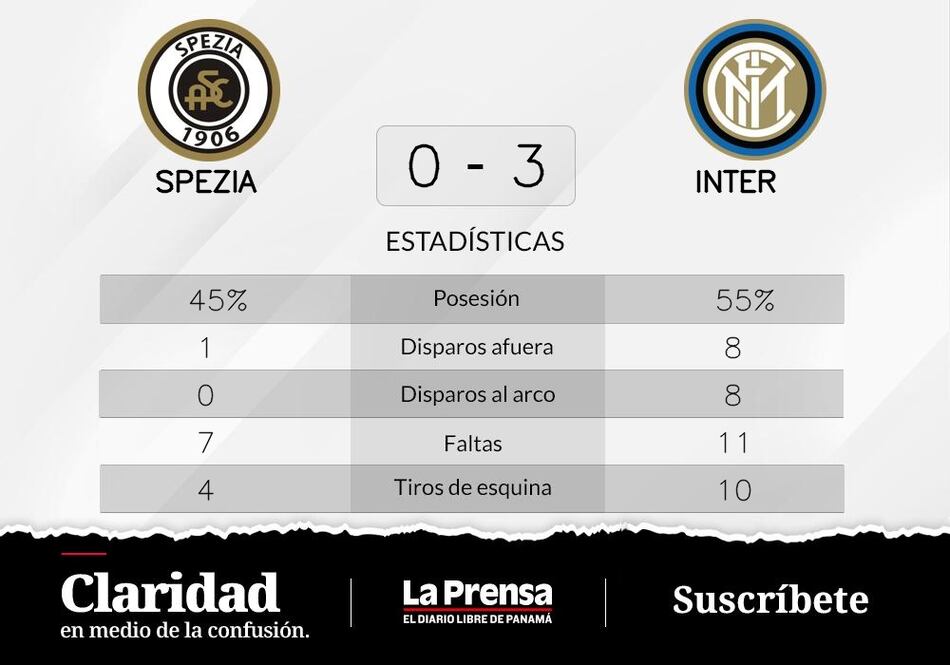 Inter vence Spezia