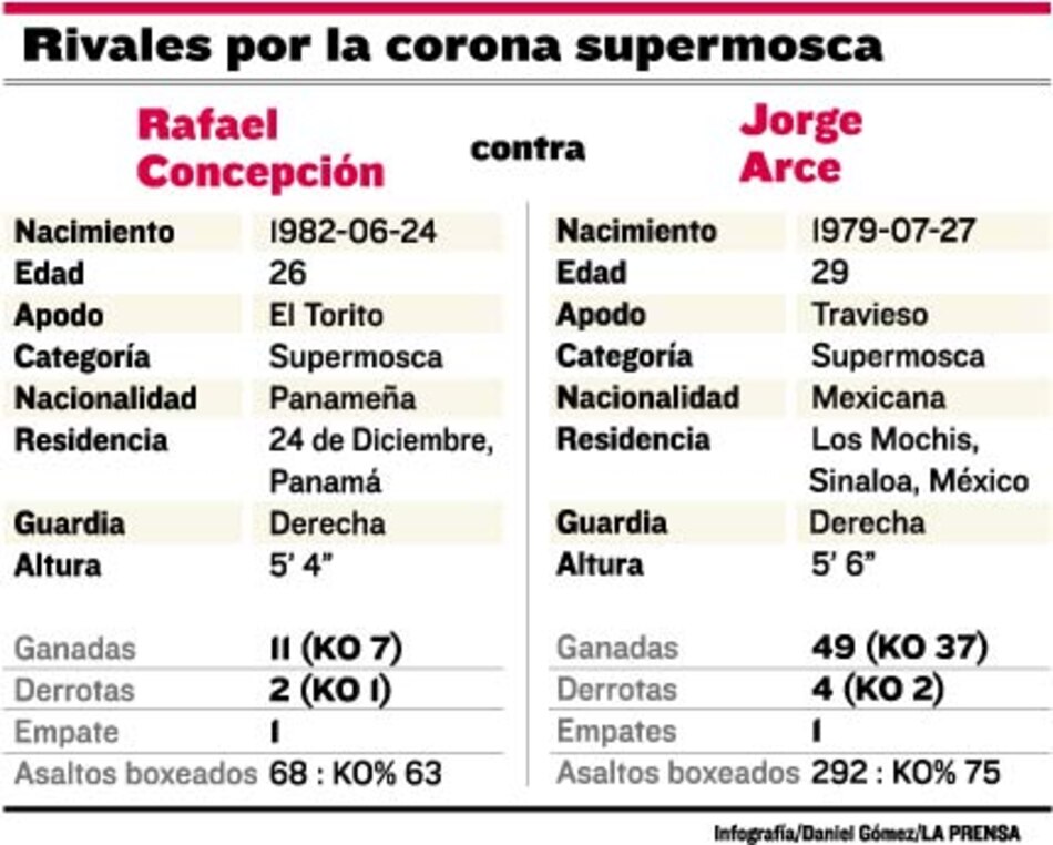 Torito Concepción busca aconductar a Travieso Arce
