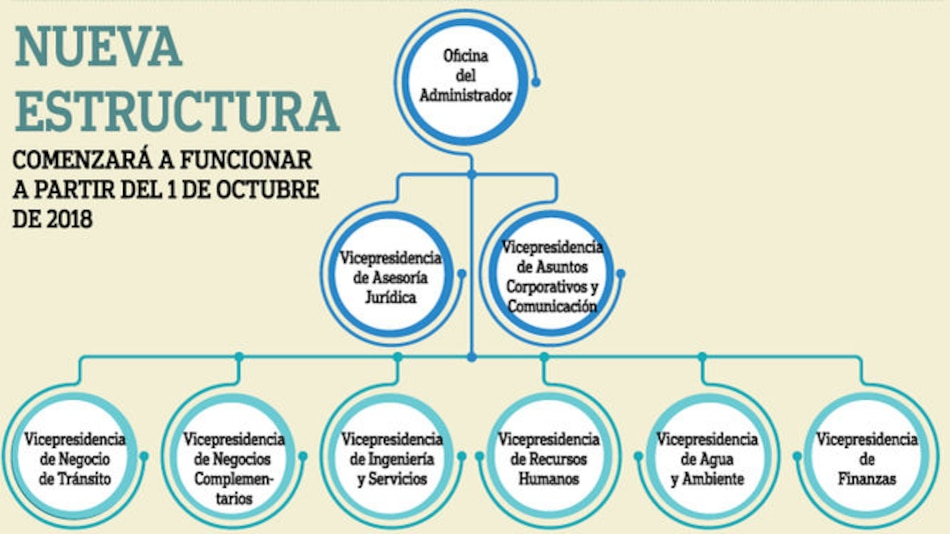 Canal apuesta a nuevos retos