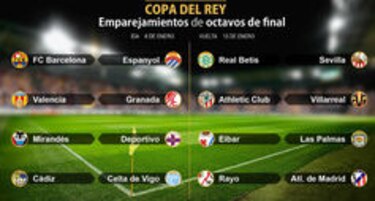 Copa del Rey: El FC Barcelona se enfrentará al Espanyol en octavos