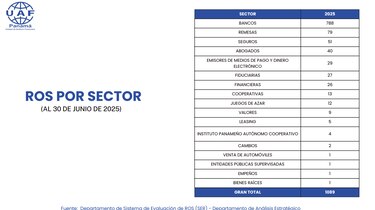 ‘Dinero robado al país por la corrupción circuló a través del sistema bancario’: Mulino