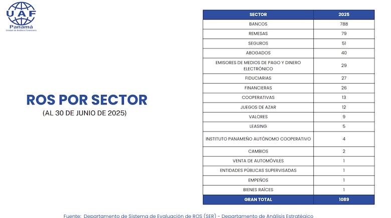 ‘Dinero robado al país por la corrupción circuló a través del sistema bancario’: Mulino