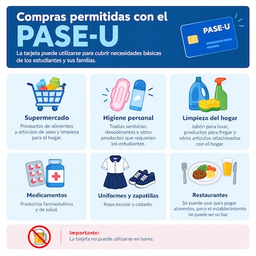 PASE-U: dónde retirar las tarjetas PUNCH desde el 27 de octubre