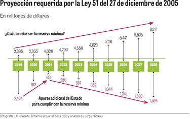 La dura antesala del diálogo de la CSS