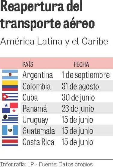 Copa operará en 40 destinos