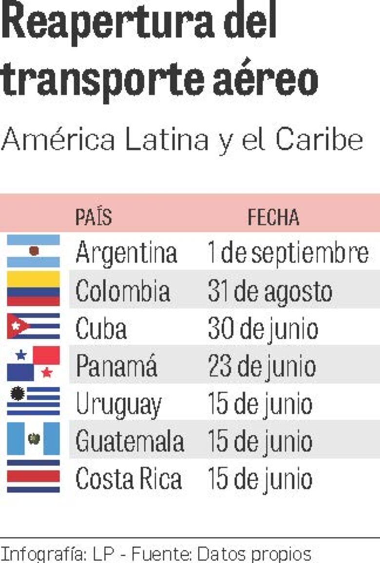 Copa operará en 40 destinos