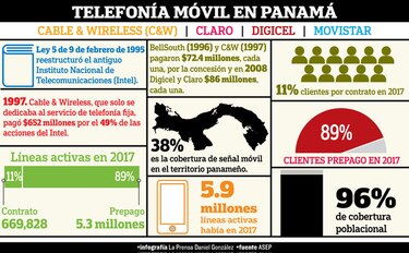 Reforma legal facilita fusión entre telefónicas