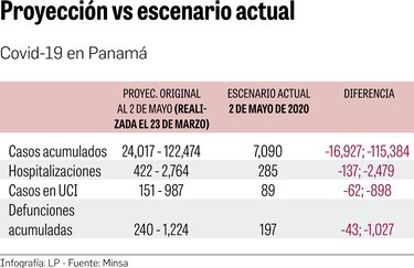 El Rt de casos y muertes, una medida útil en tiempos de pandemia