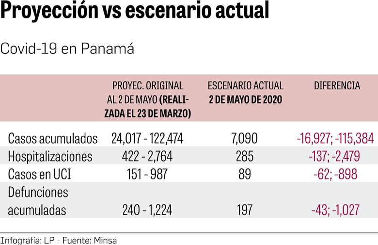 El Rt de casos y muertes, una medida útil en tiempos de pandemia