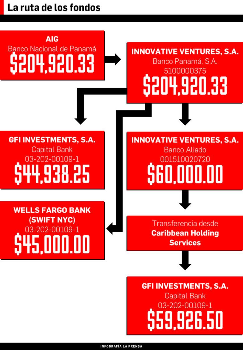 Ligan a Eduardo Jaén con pagos que realizó Mayer Mizrachi