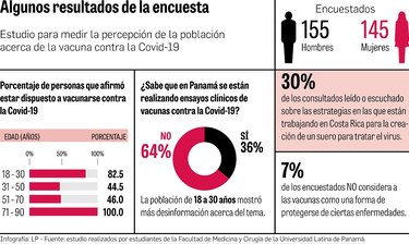 Aceptación, el próximo reto de la vacuna contra la Covid-19   