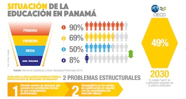 ITSE: recorte de fondos superior al 70% afectaría la educación de 2,500 estudiantes