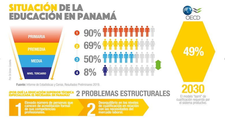 ITSE: recorte de fondos superior al 70% afectaría la educación de 2,500 estudiantes