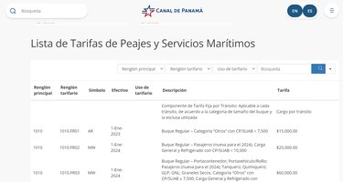 Así podrá saber y calcular cuánto cobra el Canal de Panamá por el tránsito de los buques