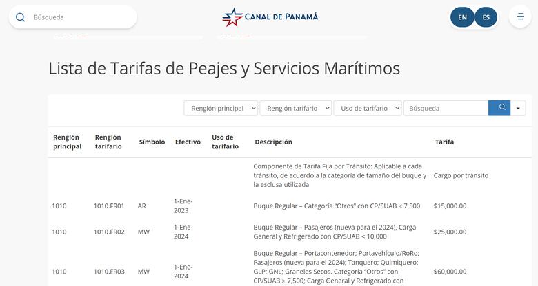 Así podrá saber y calcular cuánto cobra el Canal de Panamá por el tránsito de los buques