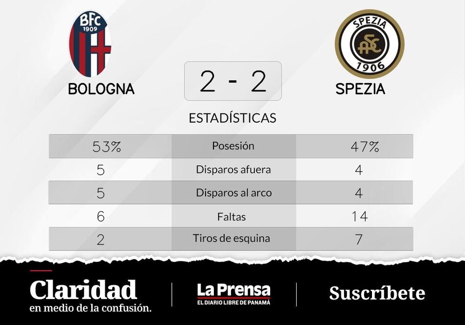 Bologna empata en la cancha de Spezia