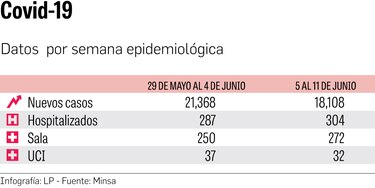 Fin de la mascarilla: su uso podría pasar a ser opcional en los espacios cerrados