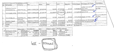 Bagatrac y sus esquemas de ‘donación’