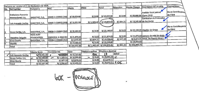 Bagatrac y sus esquemas de ‘donación’