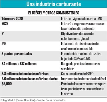 El nuevo diésel y la inflación