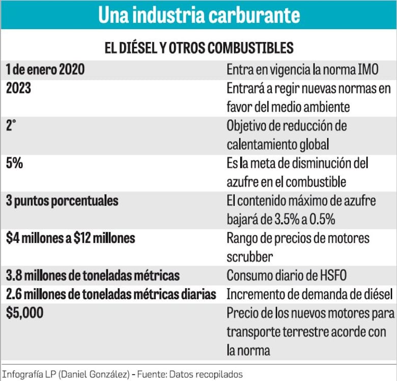 El nuevo diésel y la inflación