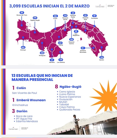 Más de 876 mil estudiantes regresan a clases el 2 de marzo