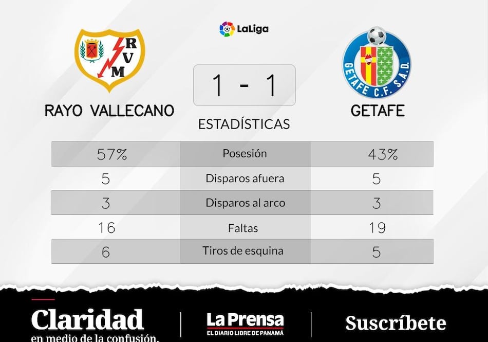 Unal da en el blanco y Getafe suma un punto