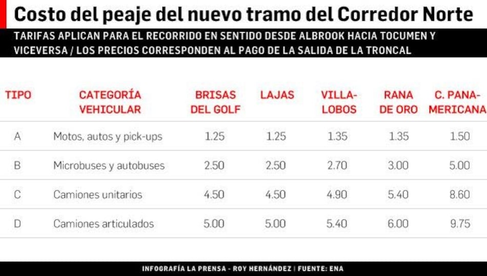 Desde hoy entran en vigencia nuevas tarifas para el corredor Norte